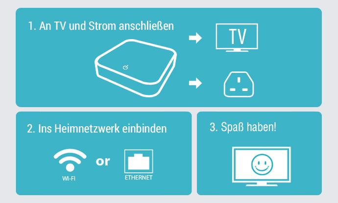 Produktbild Humax H1 (4 GB, IPTV (ready), Festplatte)