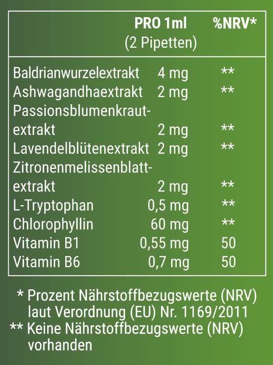 Nutritional values and ingredients Kraftgras Green Mellow (1 Piece, Droplet)