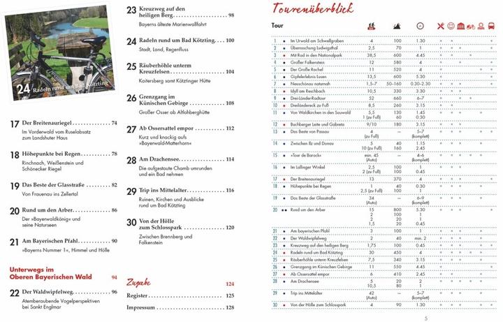 Nährwerte und Zutaten Meine Lieblingsausflüge Bayerischer Wald (Deutsch, Herwig Slezak, 2018)