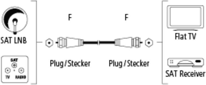 Produktbild Hama SAT-Anschlusskabel (120 dB, SAT Kabel)