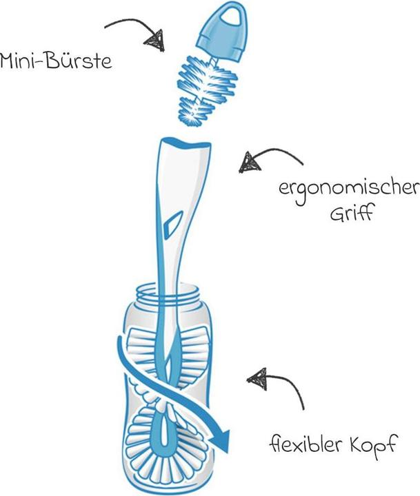 Actual product image NUK Twist bottle brush