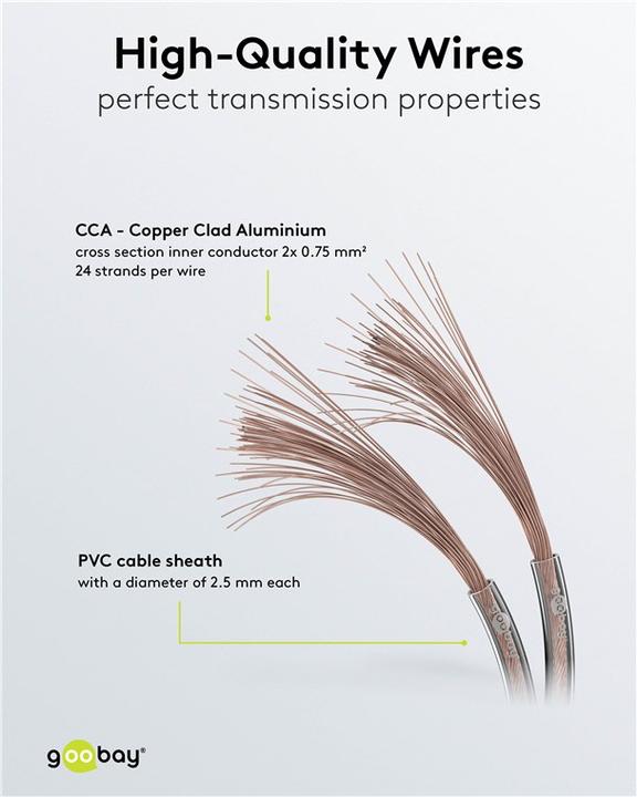 Actual product image Goobay 67719 CCA (10 m, 0.75 mm²)
