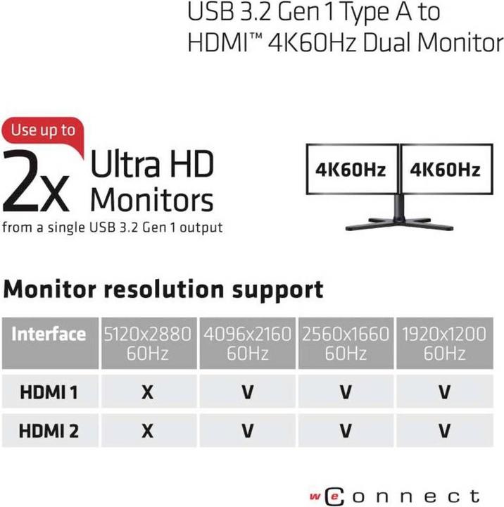 Produktbild Club 3D USB A auf HDMI 2.0 Dual Monitor 4K 60Hz Adapter
