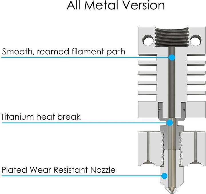 Immagine prodotto MicroSwiss Micro Swiss All Metal Hotend Kit per CR 10 (Hotend)