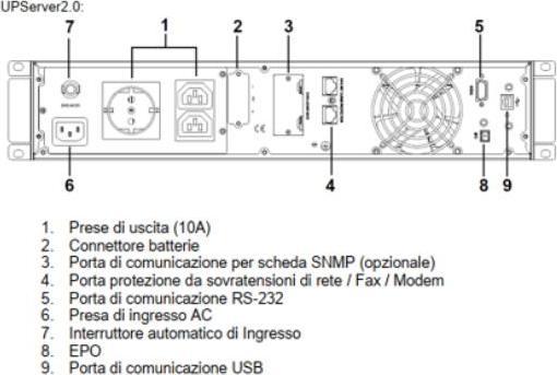 Immagine prodotto Elsist UPServer 2.0 Doppia conversione (online) 2000 VA 1350 W 1 presa(e) AC (2 VA, 1350 W, Doppio convertitore online UPS)
