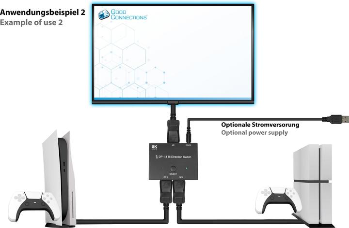 Image du produit Good Connections Commutateur DisplayPort 1.4, 2x, bidirectionnel, 8K @30Hz