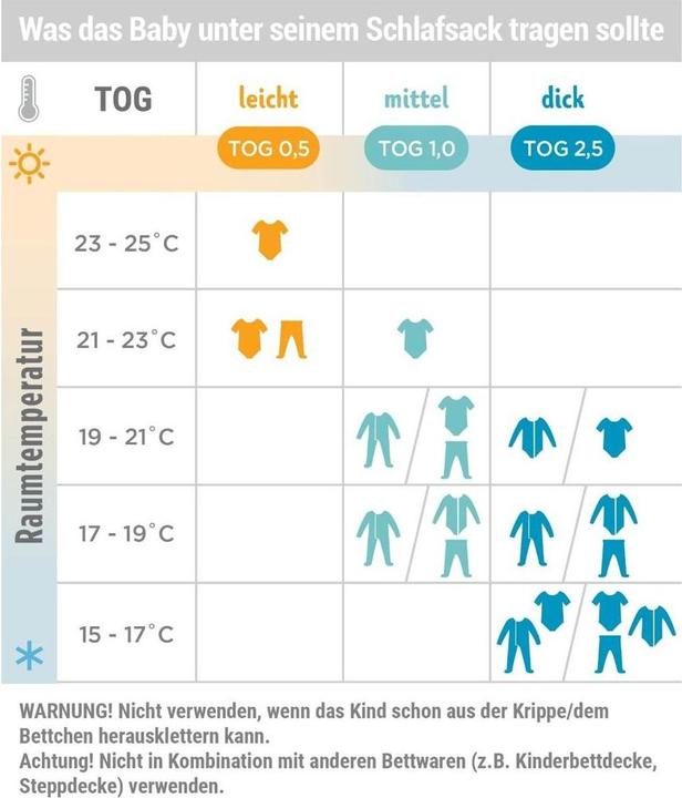 Nährwerte und Zutaten Ergobaby On The Move (96.50 cm, 2.5 TOG)