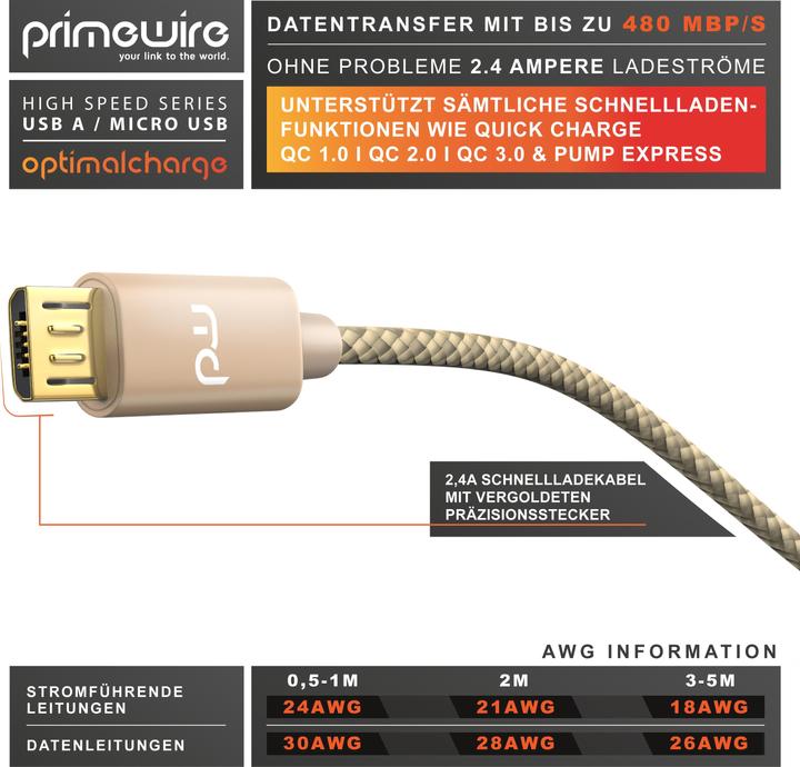 Immagine prodotto Primewire Cavo Micro USB - Cavo di ricarica rapida MicroUSB 2.4A, nylon, spina in metallo, cavo di ricarica (2 m, USB 2.0)