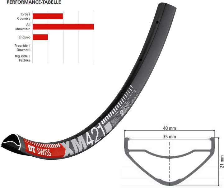 Actual product image DT Swiss XM 421 rim 29" (29")