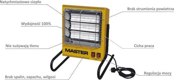 Produktbild Master PROMIENNIK ELEKTRYCZNY TS-3A 0,8 - 1,6 - 2,4 kW