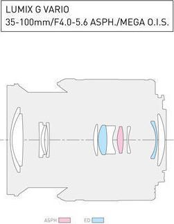 Produktbild Panasonic 35-100mm f/4.0-5.6 ASPH. Mega O.I.S. (Micro Four Thirds, Micro Four Thirds)