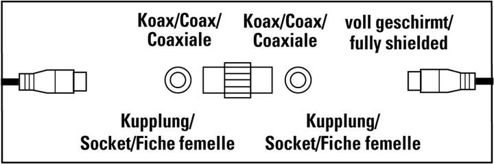 Produktbild Hama Antennen-Adapter Koax-Kupplung - Koax-Kupplung