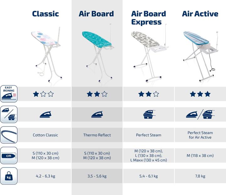 Immagine prodotto Leifheit Asse da stiro 'AirBoard M Compact Plus (120 x 38 cm)