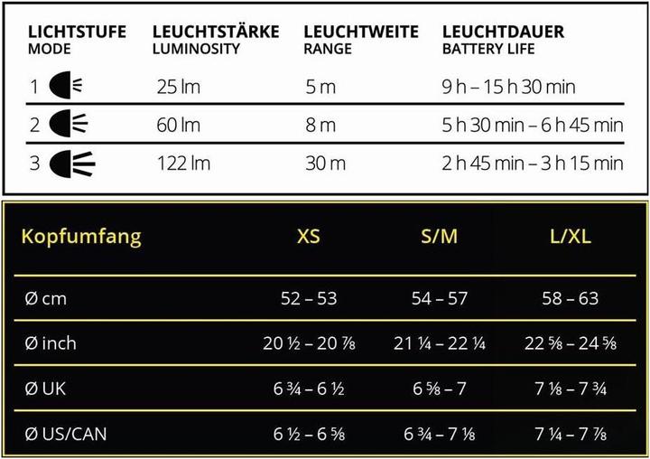 Energie-Label Luma Stirnband L/XL (122 lm)