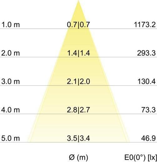 Immagine prodotto Brumberg 39180053 (680 lm)