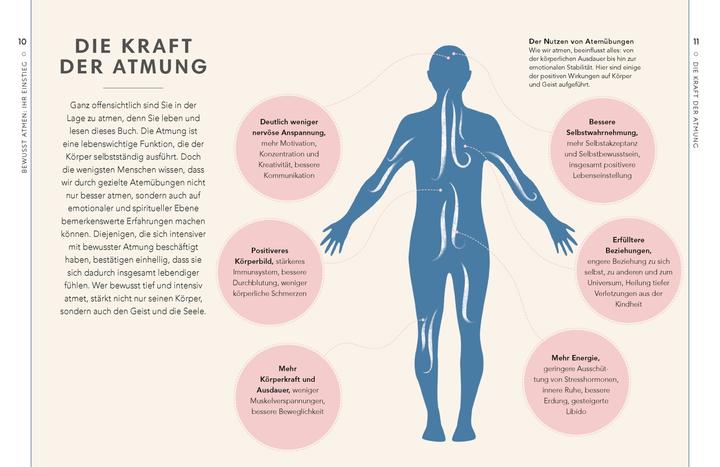 Produktbild Self-Care Collection. Atemtherapie (Deutsch, Nathalia Westmacott-Brown, 2020)