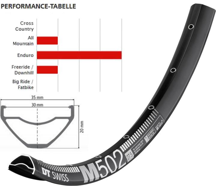 Actual product image DT Swiss M 502 rim 27.5" (27.50")