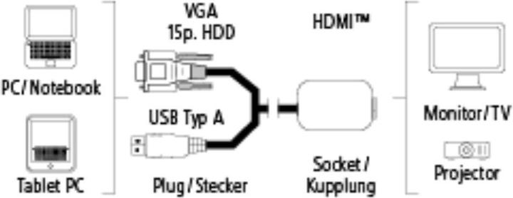 Produktbild Hama VGA+USB-Konverter für HDMI