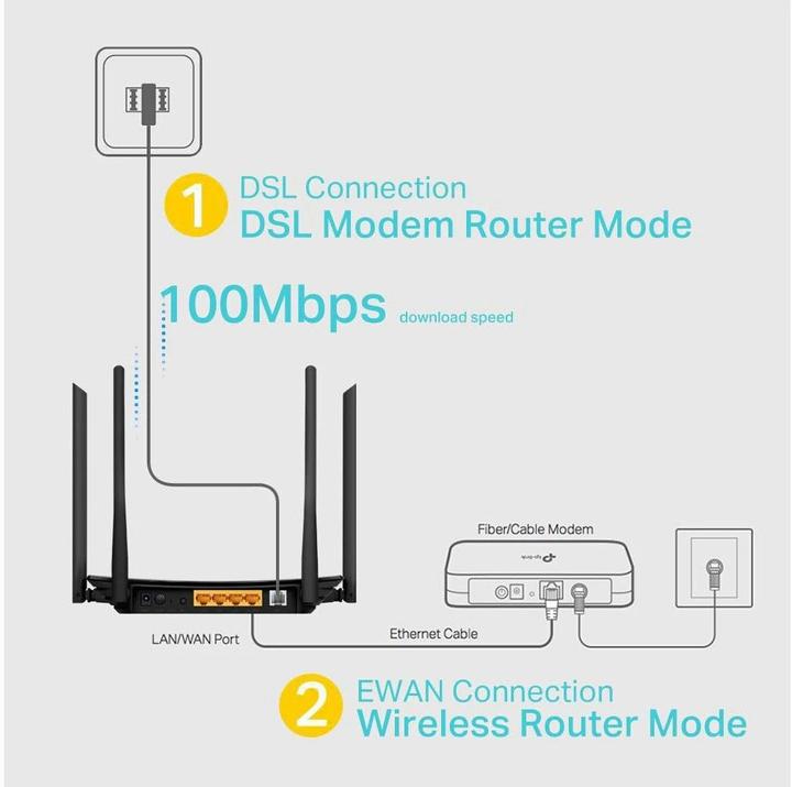 Immagine prodotto TP-Link Archer VR300