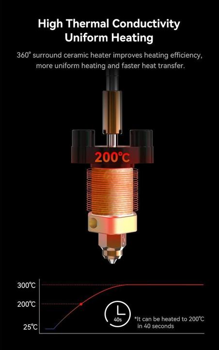 Immagine prodotto Creality Elemento riscaldante Ender 3v3 (SE/KE) kit ugello ad innesto rapido (Spazzola)