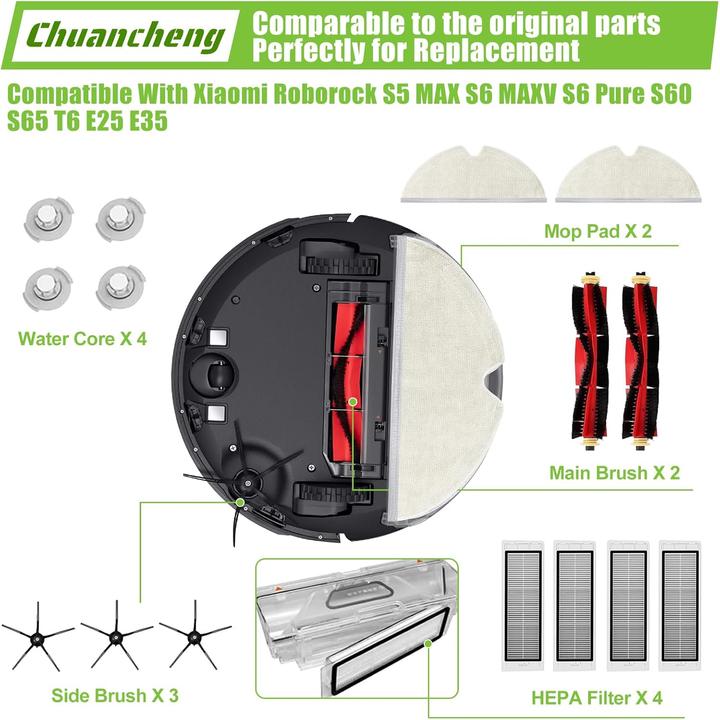 Actual product image Chuancheng Ersatzset für Roborock S5 MAX/S6 MAXV Staubsauger