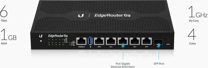 Actual product image Ubiquiti EdgeRouter 6P