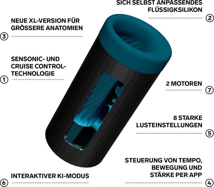 Produktbild LELO F1S V3 XL