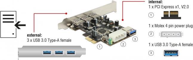Actual product image Delock PCI-E card > 3 x external + 1 x internal USB 3.0