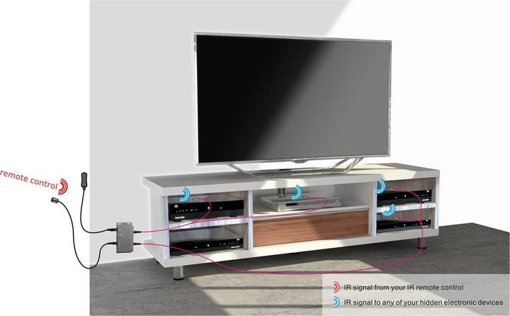 Actual product image Multibrackets Universal infrared extension for up to 8 devices (Remote control)