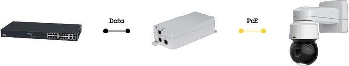 Immagine prodotto Axis T8154 60W SFP Midspan (802.3af (PoE), Proprietario 24V, 60 W)