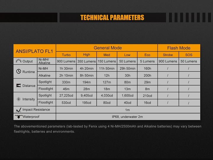 Produktbild Fenix Fd45 (12.18 cm, 900 lm)